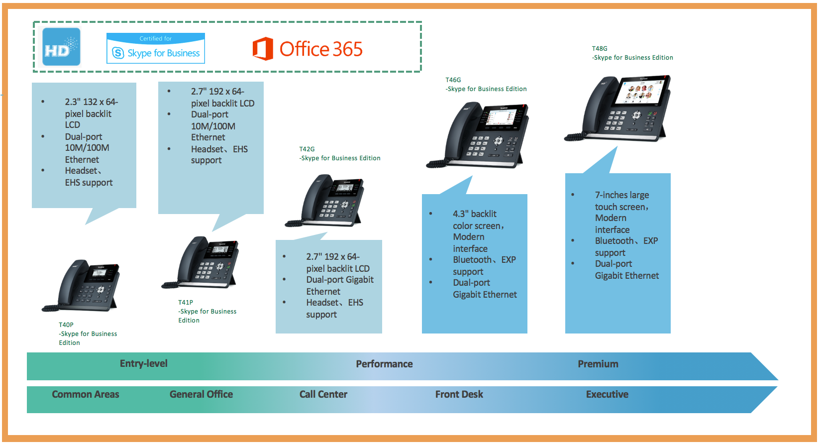 Yealink VoIP