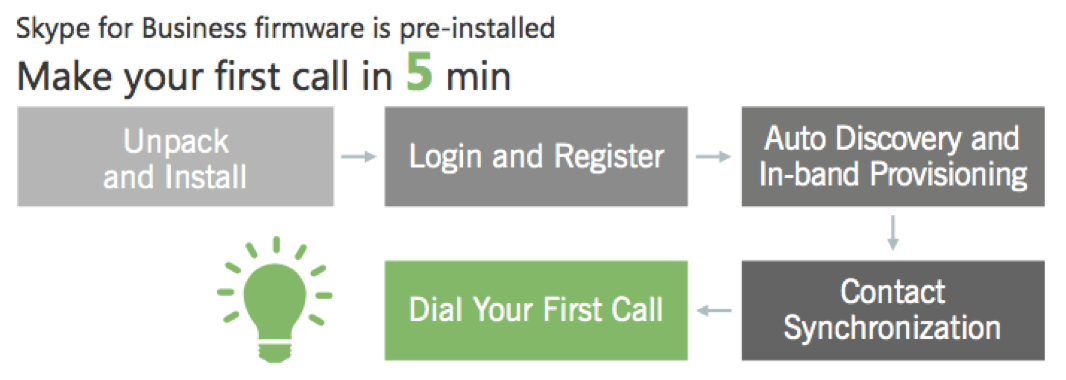 Yealink Skype for Business Firmware Setup