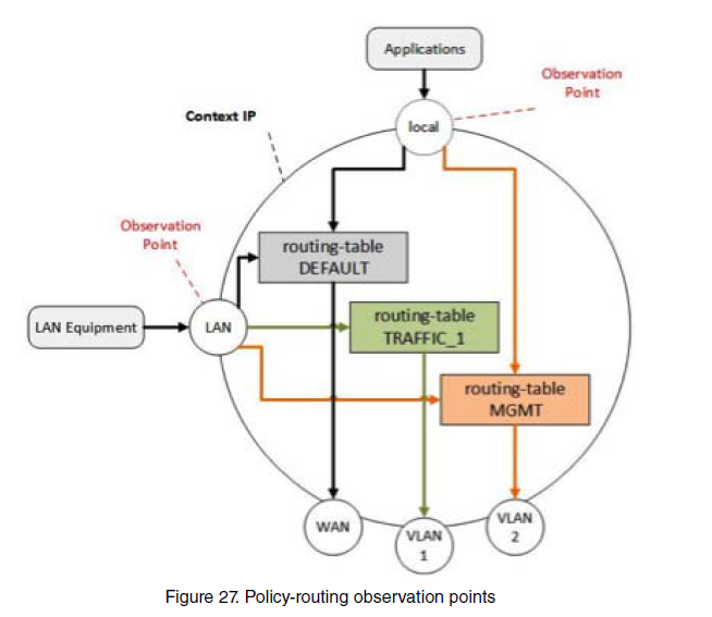 Patton SmartNode Routing