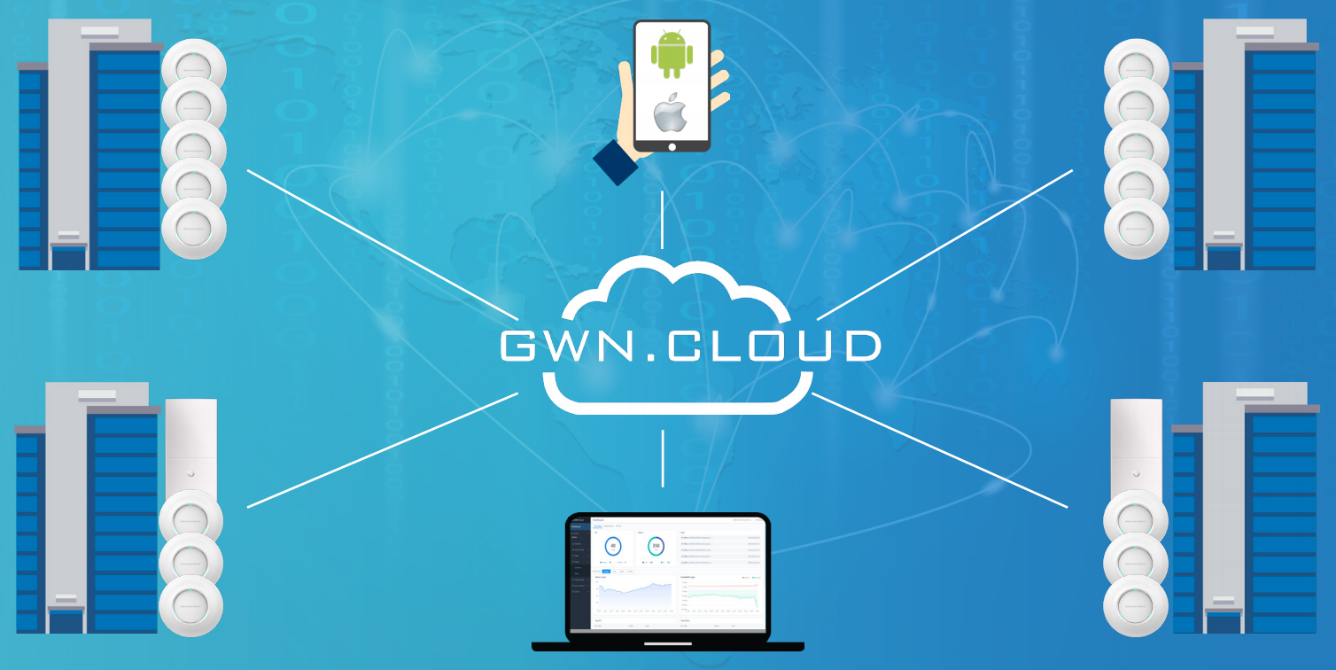 GWN.Cloud