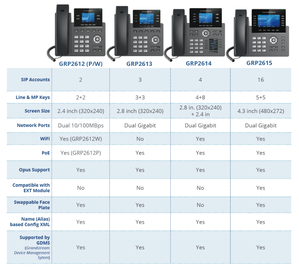 Grandstream GRP2600 Series Model Comparison Table