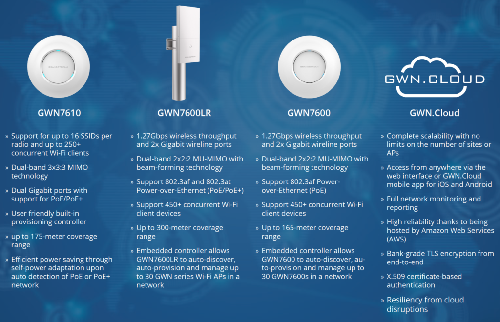 Grandstream Access Points and GWN.Cloud