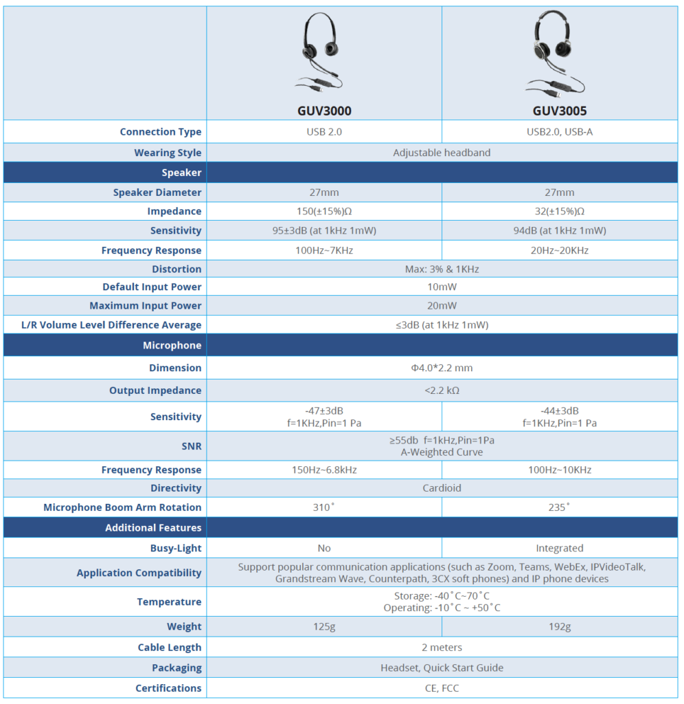 Grandstream GUV Headset Comparison Chart