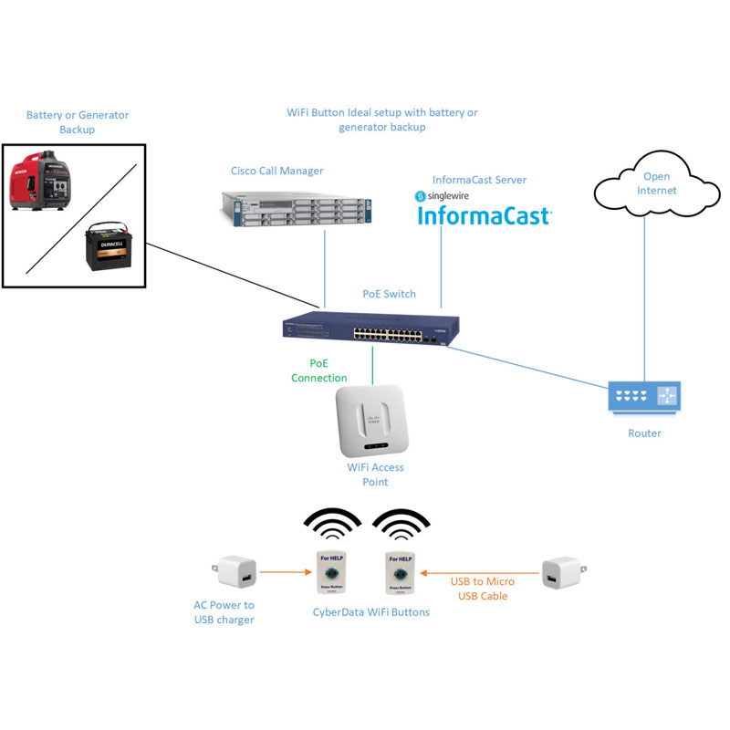 CyberData 011527 - 888VoIP