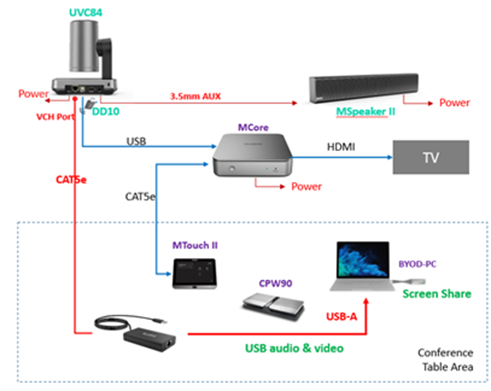 MVC640 Video Configuration