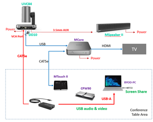 How to Set Up Yealink Video Configurations - 888VoIP