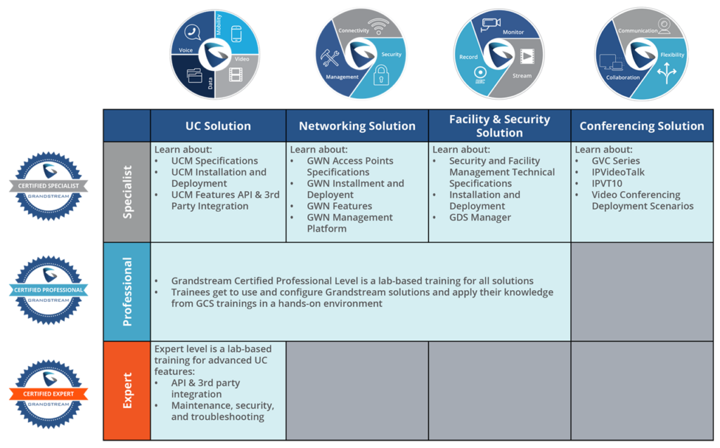 Series are Layer 2+ Managed Network Switches that allow businesses