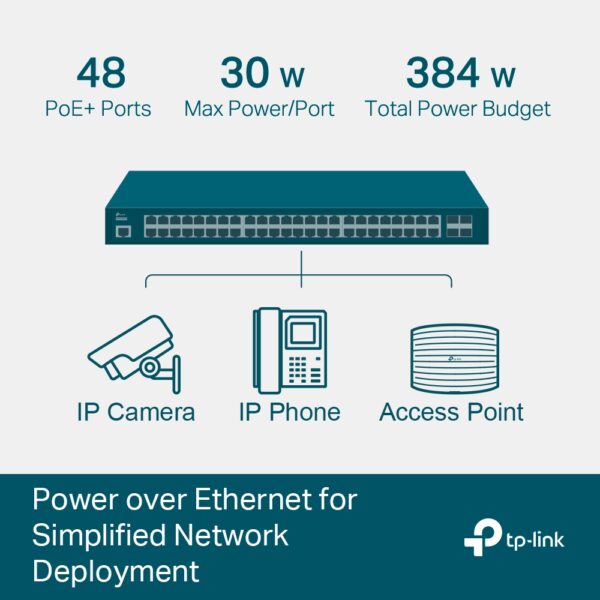 TP-Link TL-SG3452P - 888VoIP