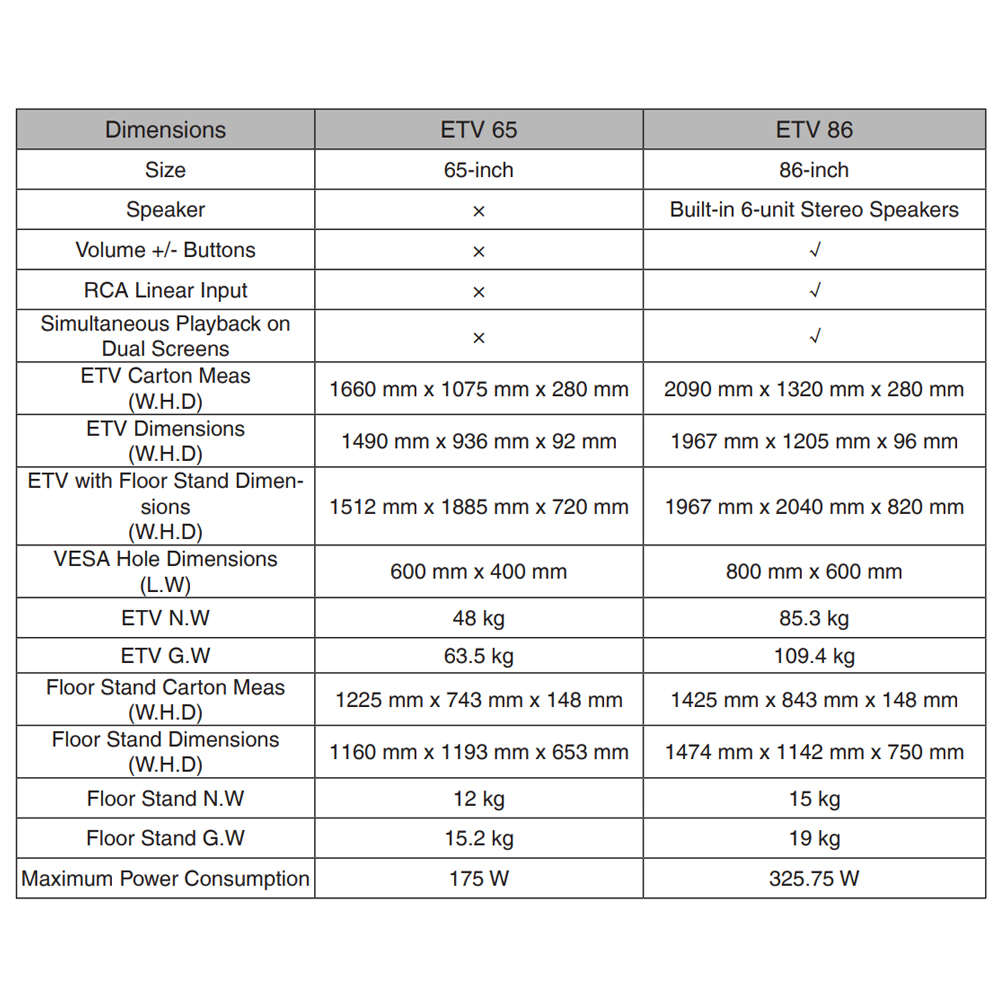 Yealink ETV65 - 1303014 - 888VoIP