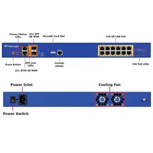 Ribbon EDGE-2900EPOE-0005-U SBC & Gateway