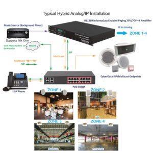CyberData 011599 InformaCast Enabled Paging 25V/70V +4 Amplifier