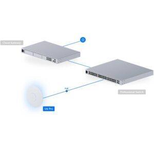 Ubiquiti U6 Pro Access Point - U6-Pro-US