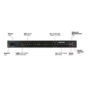 Patton Fiber FiberPlex FP2124R 24-Port Industrial Gigabit Managed Ethernet Switch